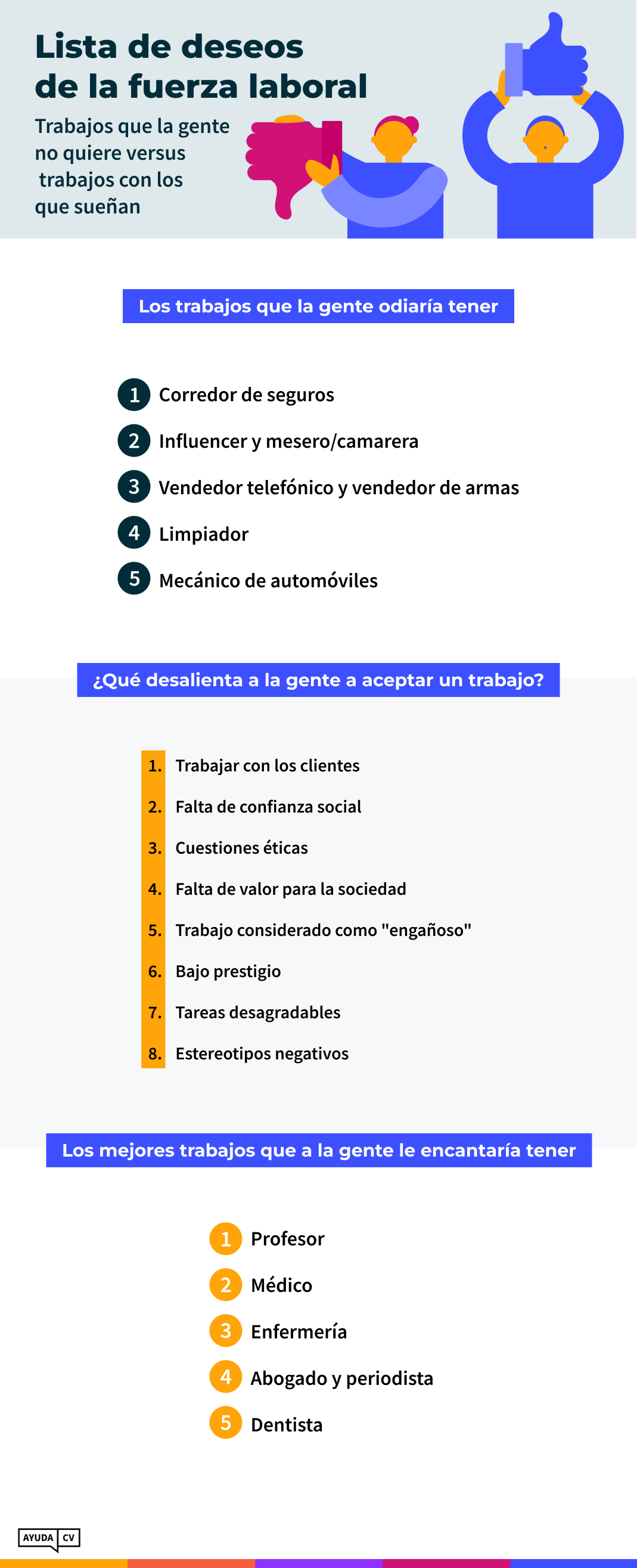 Los trabajos más odiados y más amados Infografica 2