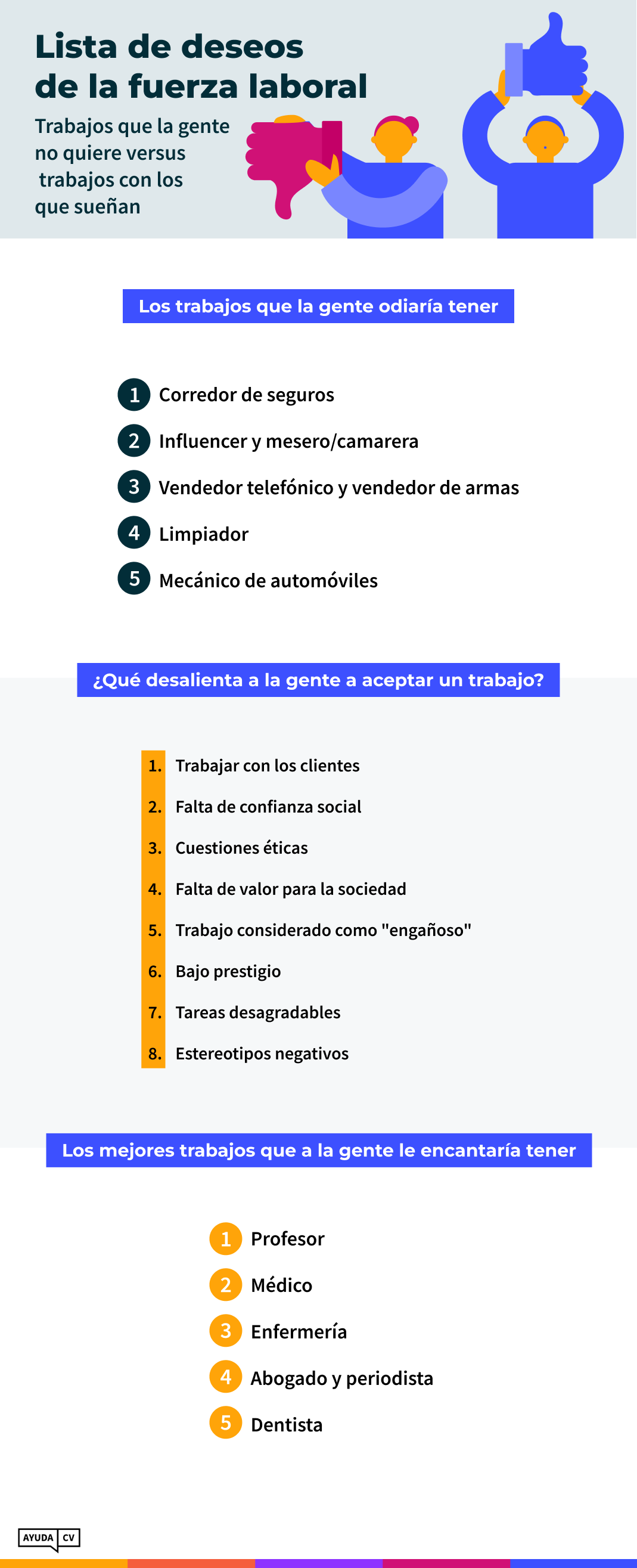 Los trabajos más odiados y más amados Infografica 2