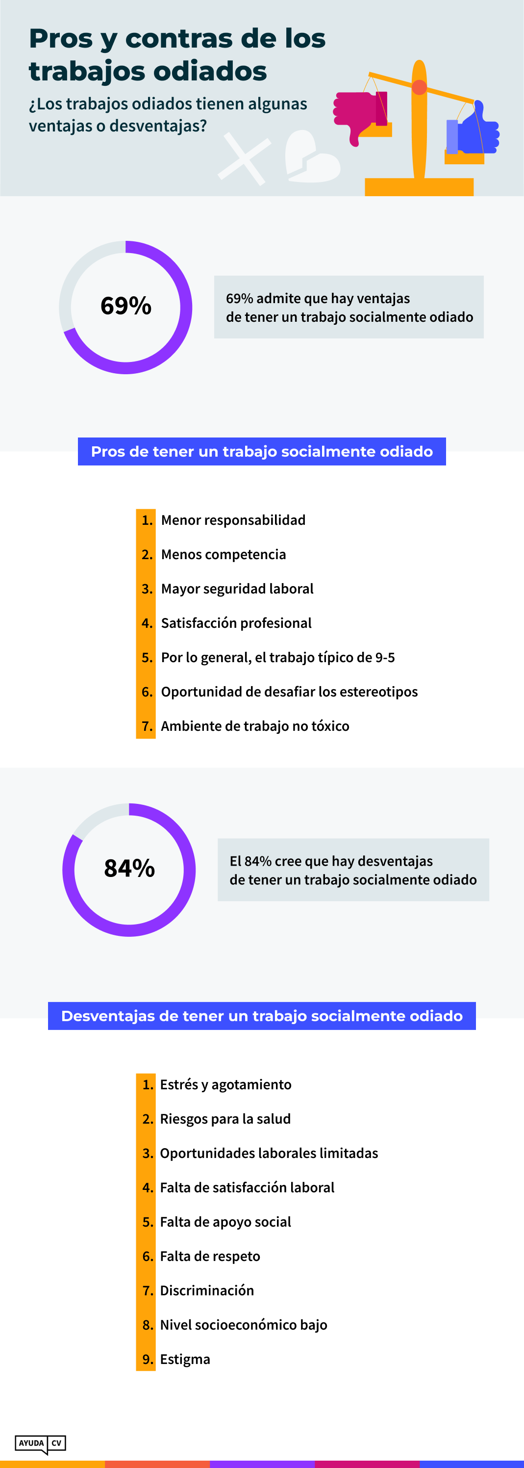 Los trabajos más odiados y más amados Infografica 4