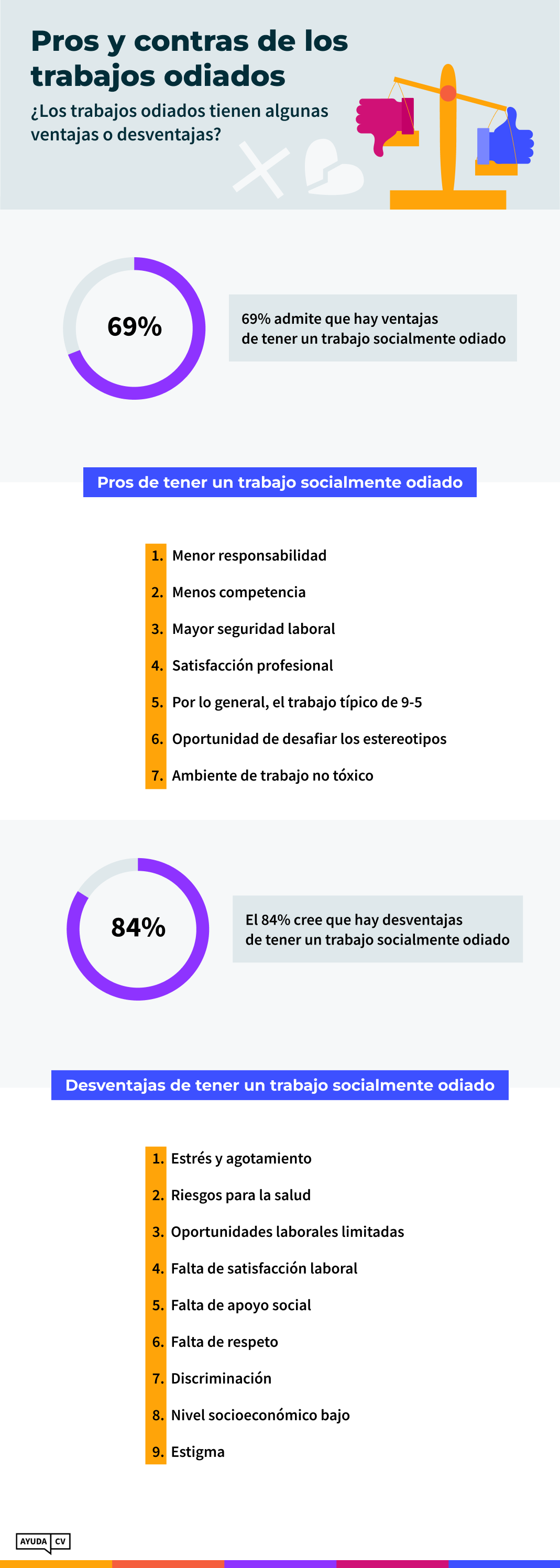 Los trabajos más odiados y más amados Infografica 4