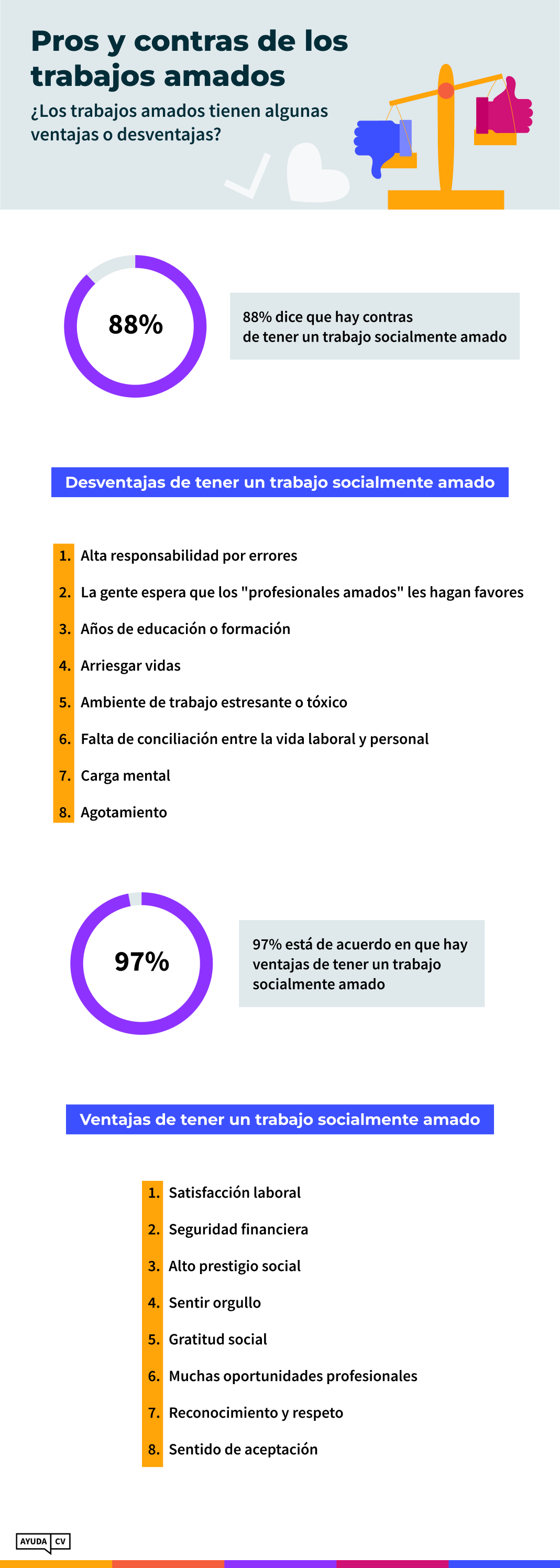 Los trabajos más odiados y más amados Infografica 5