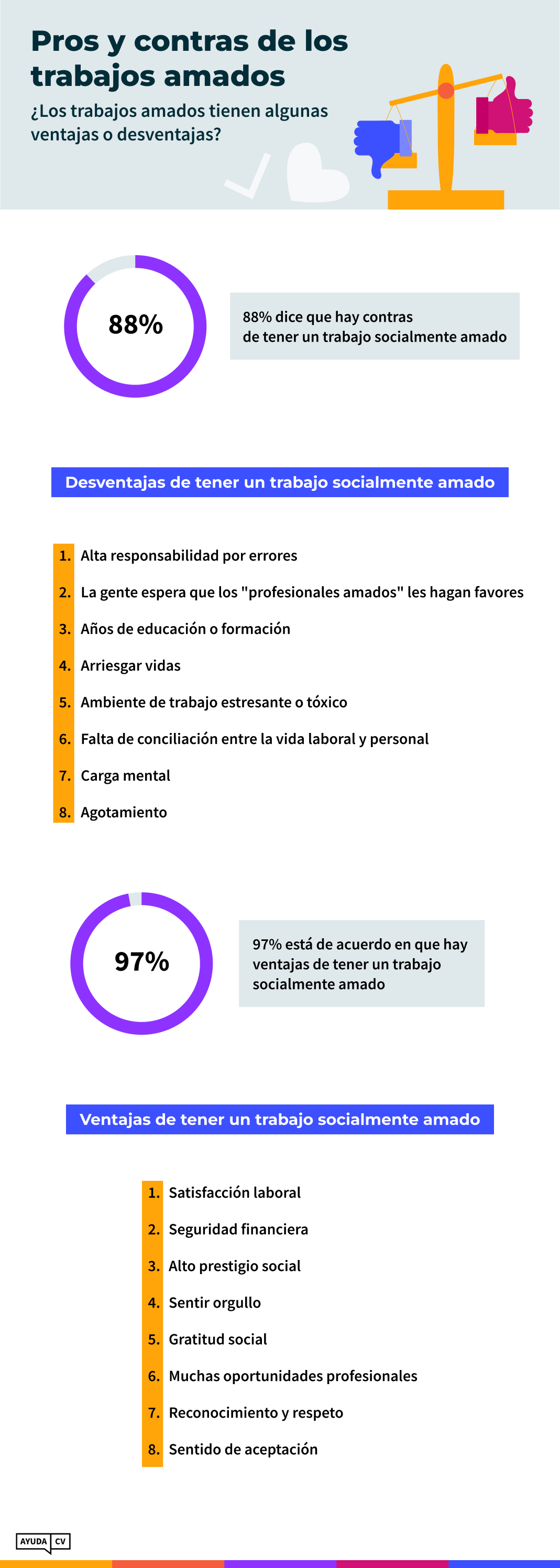 Los trabajos más odiados y más amados Infografica 5