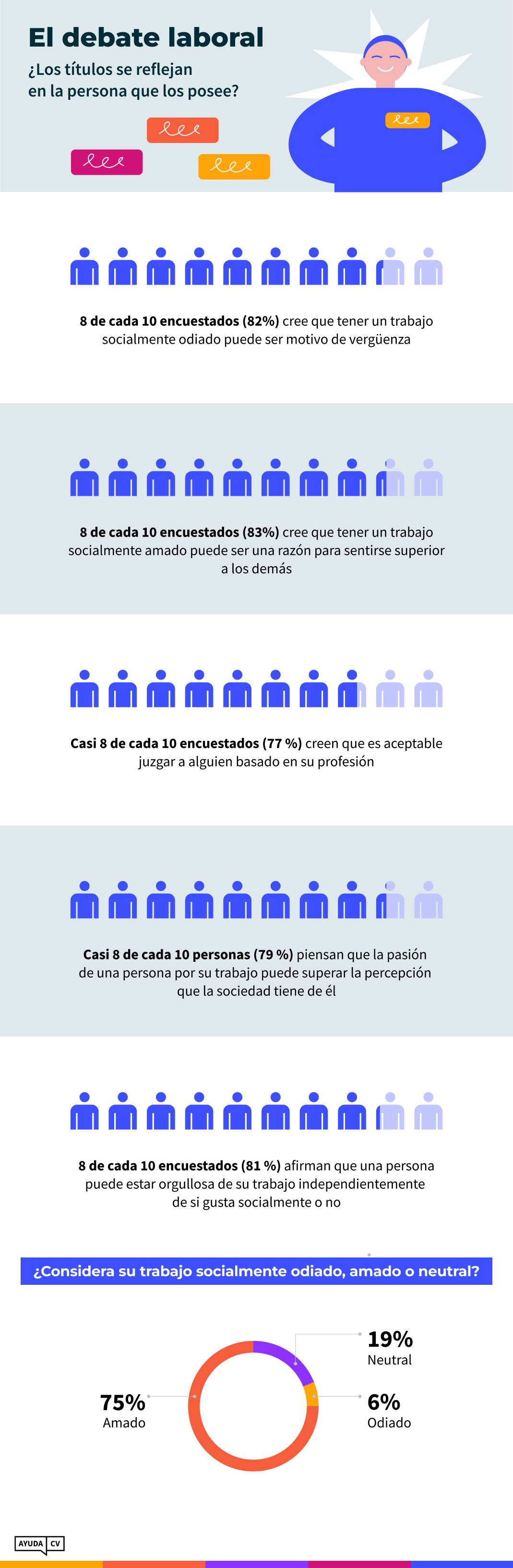 Los trabajos más odiados y más amados Infografica 6