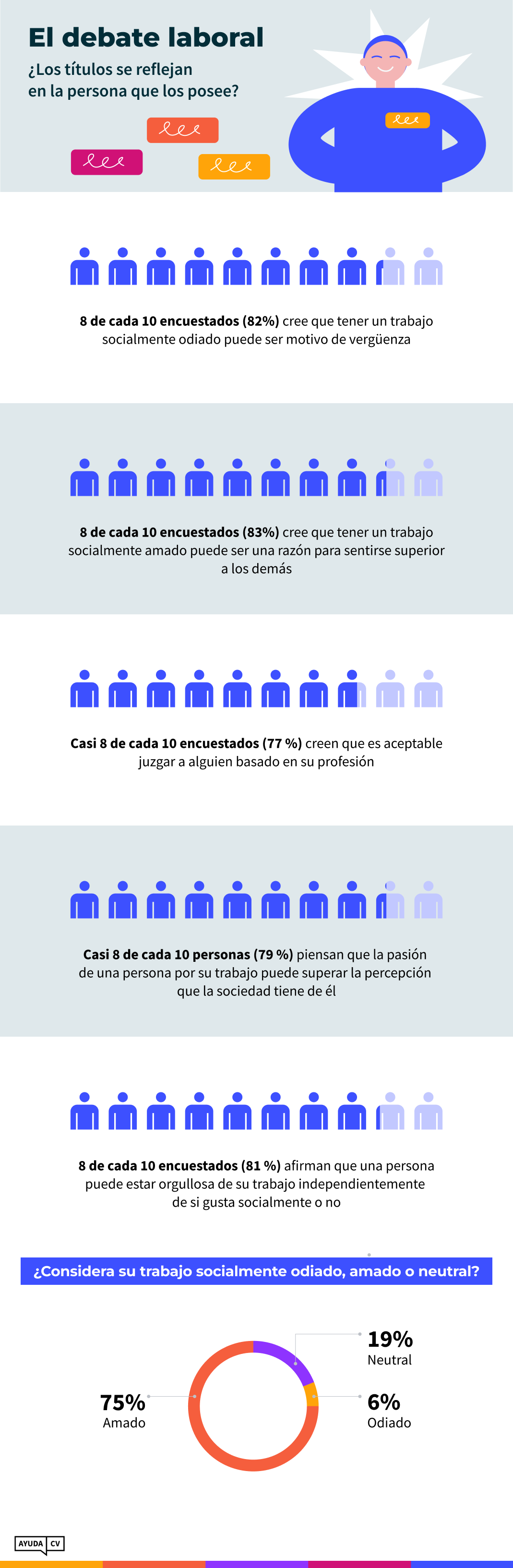 Los trabajos más odiados y más amados Infografica 6